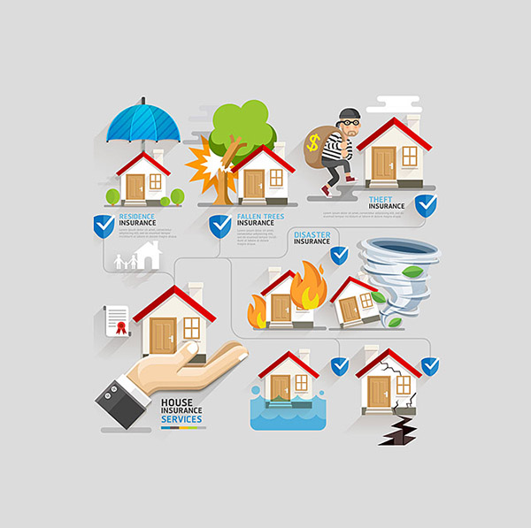 房屋保險(xiǎn)