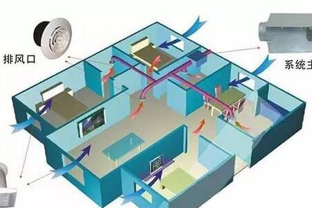 新風系統(tǒng)有必要裝嗎？什么叫新風系統(tǒng)？