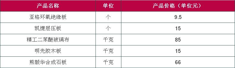 高壓絕緣材料有哪些 高壓絕緣材料價格