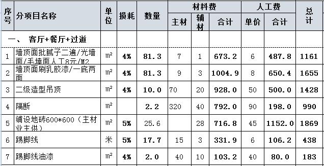 95平房子裝修多少錢 95平裝修預(yù)算